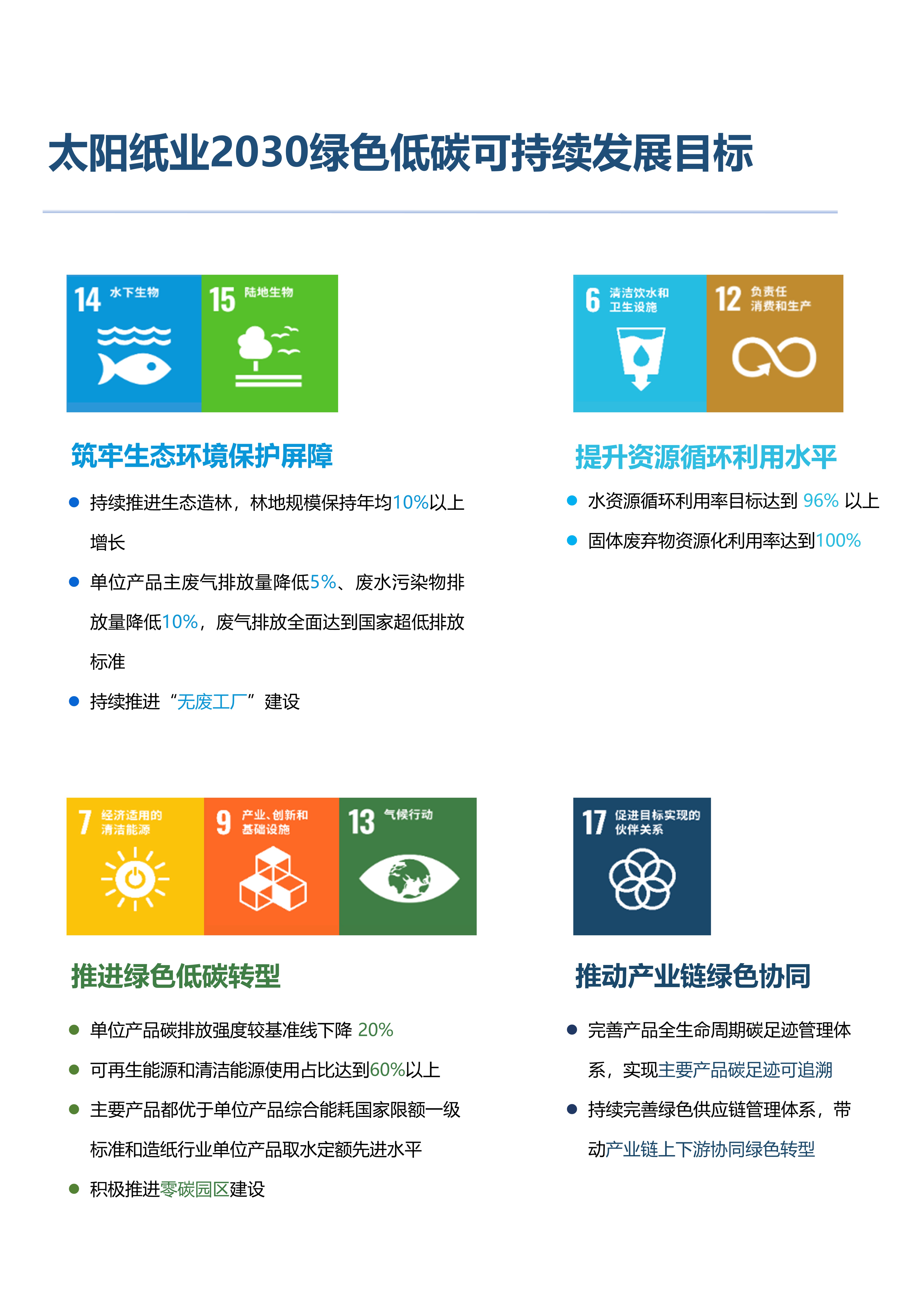 黄金城网站纸业2030绿色低碳可持续发展目标.jpg